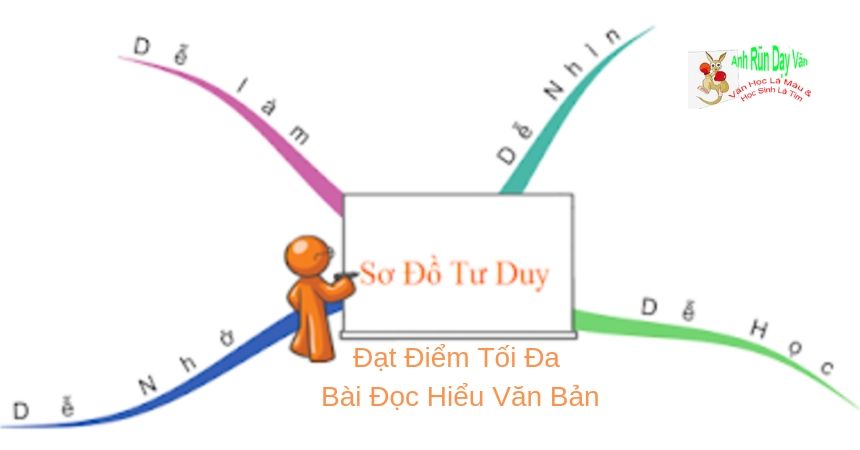 bí quyết đạt điểm tối đa bài đọc hiểu văn bản bí quyết đạt điểm tối đa bài đọc hiểu văn bản