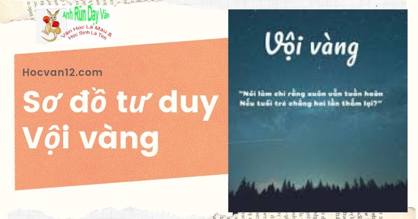 Sơ đồ tư duy vội vàng đầy đủ mọi chi tiết Sơ đồ tư duy vội vàng đầy đủ mọi chi tiết