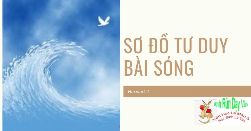 Sơ đồ tư duy bài Sóng ngắn gọn dễ hiểu Sơ đồ tư duy bài Sóng ngắn gọn dễ hiểu
