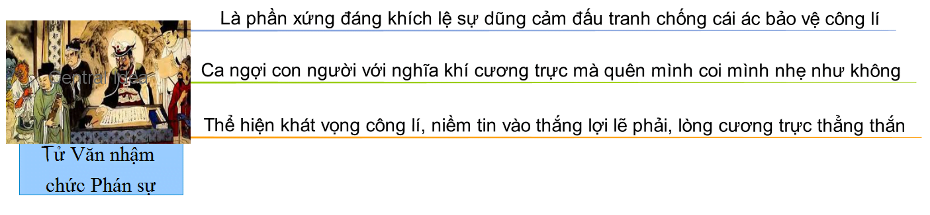 Sơ đồ tư duy truyện chức phán sự đền tản viên 6 Sơ đồ tư duy truyện chức phán sự đền tản viên
