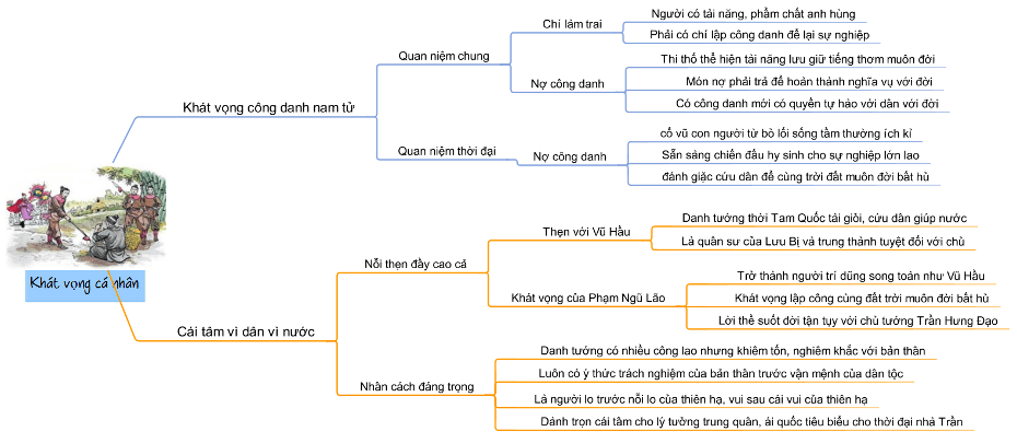 Sơ đồ tư duy Tỏ lòng ngắn gọn 3 sơ đồ tư duy tỏ lòng