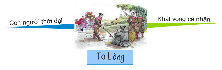 Sơ đồ tư duy Tỏ lòng ngắn gọn 1 Sơ đồ tư duy Tỏ lòng ngắn gọn
