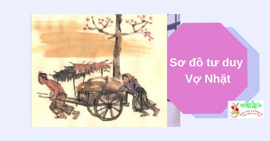 Sơ Đồ Tư Duy Vợ Nhặt Sơ Đồ Tư Duy Vợ Nhặt
