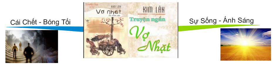 Bộ Sơ đồ tư duy ngữ văn lớp 12 chuẩn nhất của Hocvan12 9 sơ đồ tư duy vợ nhặt