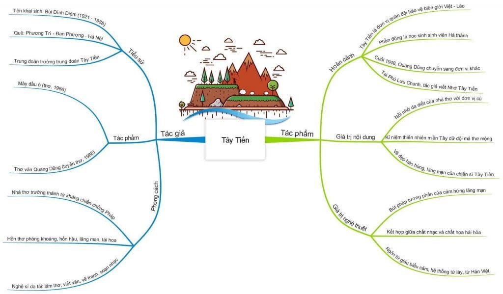 Đề bài Tây Tiến theo hướng mới năm 2019 1 Đề bài Tây Tiến theo hướng mới năm 2019