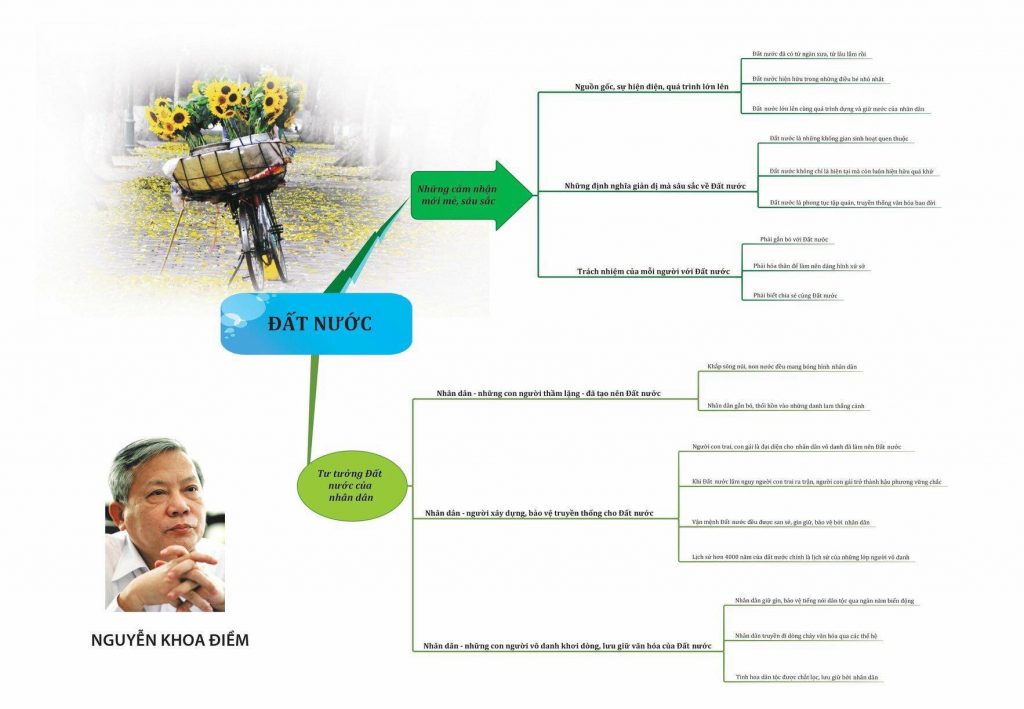 Dàn ý Đất Nước ngắn gọn đầy đủ kiến thức 1 Dàn ý Đất Nước ngắn gọn đầy đủ kiến thức