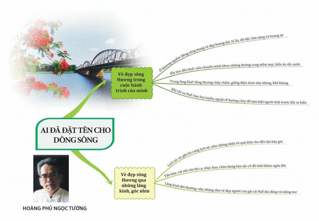 Dàn ý chi tiết Ai Đã Đặt Tên Cho Dòng Sông chuẩn nhất 1 Dàn Ý Ai Đã Đặt Tên Cho Dòng Sông