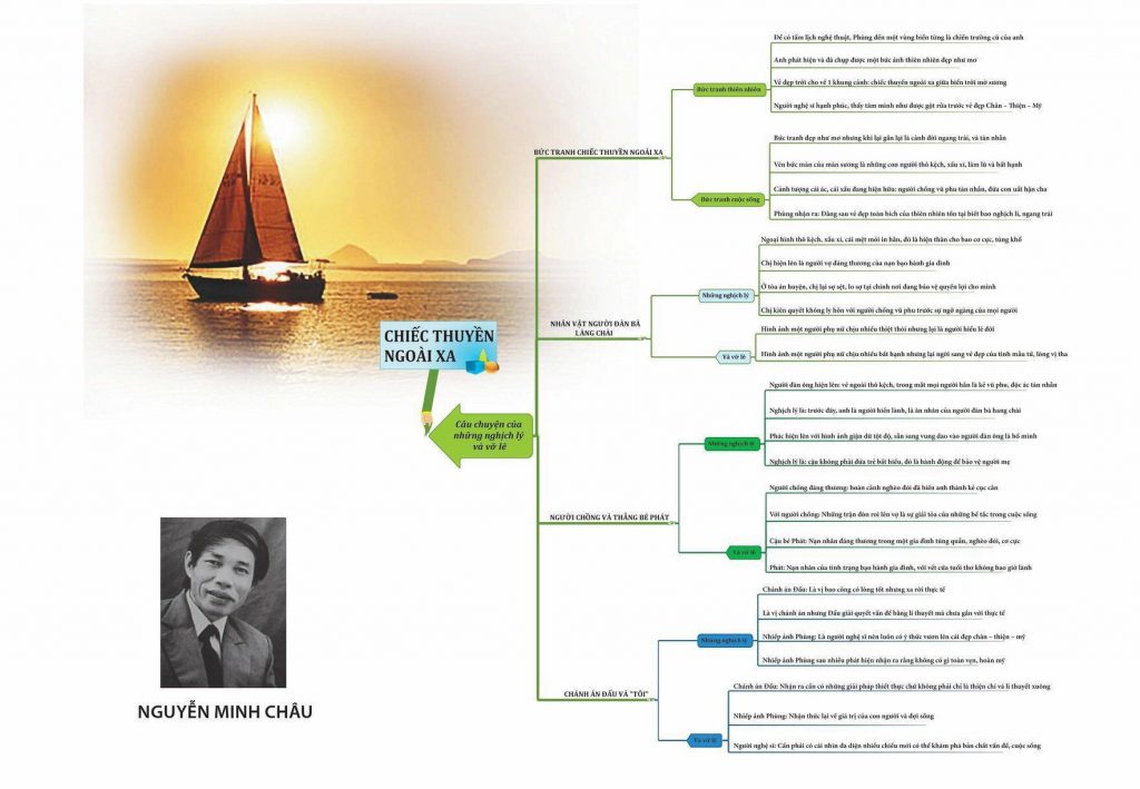 Dàn ý Chiếc Thuyền Ngoài Xa những điều không thể quên 1 Dàn ý Chiếc Thuyền Ngoài Xa những điều không thể quên